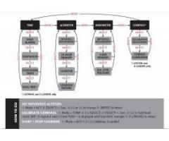 Športna ura Suunto Altimax - 5