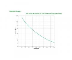 UPS brezprekinitveno napajanje APC Smart-UPS SMT1500IC - 5