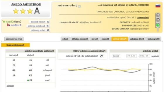 Bonitete, podjetja Bisnode, so priročno orodje za nadzor naših poslovnih partnerjev.