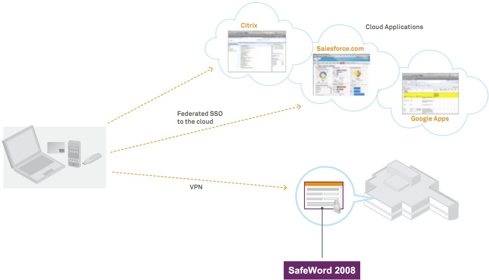 SafeNet SafeWord 2008