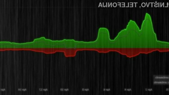 Gama System PerceptionAnalytics v živo spremlja ter interpretira javno mnenje