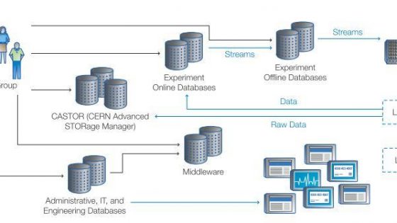 CERN izvaja kritične postopke na NetApp diskovnih sistemih