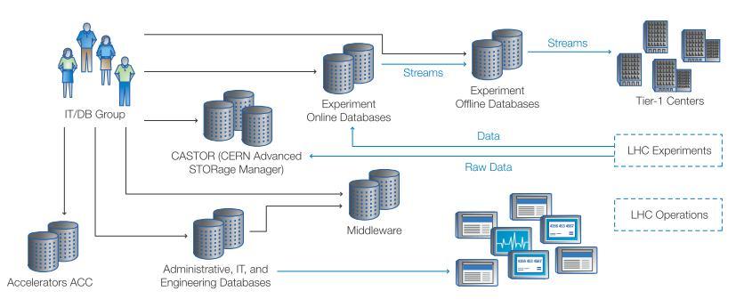 CERN izvaja kritične postopke na NetApp diskovnih sistemih