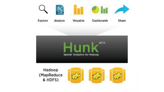 Splunk je objavil beta različico Hunka: Splunk Analytics for Hadoop