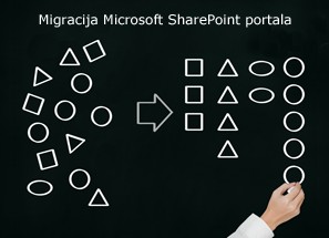 Migracija portala ali drugih zunanjih dokumentov na novo verzijo Microsoft Office SharePoint platforme