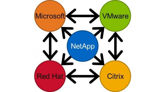 MAT – v sodelovanju z NetAppovim projektom Shift