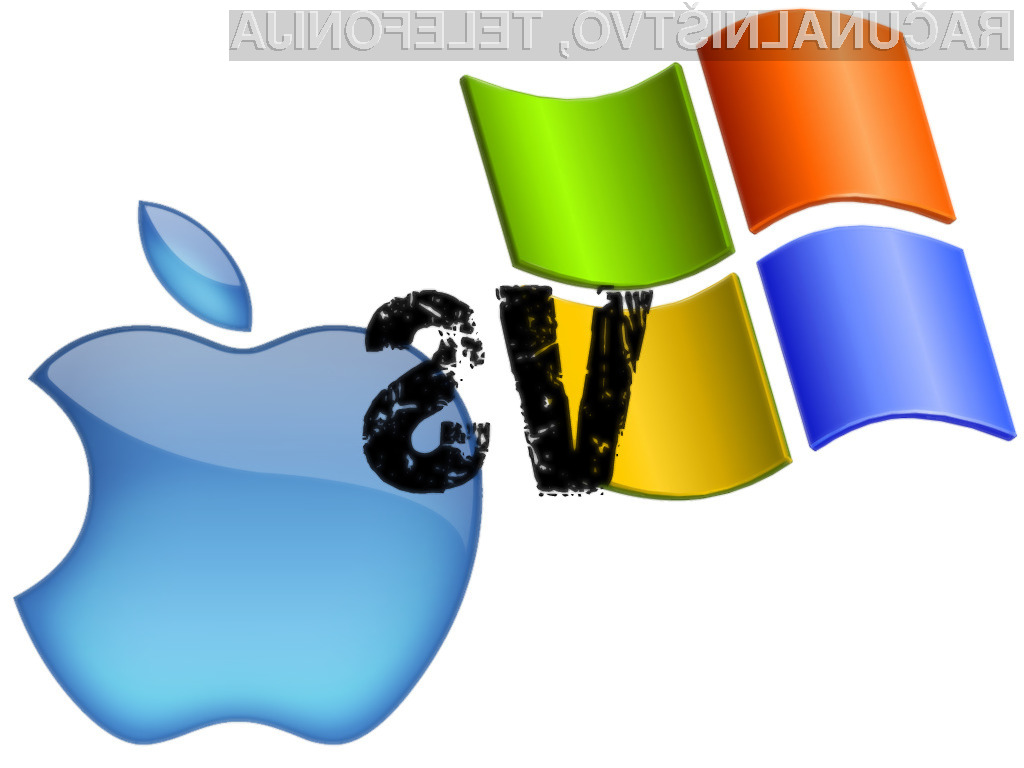 Microsoft med uporabniki tehnološke in programske opreme uživa več zaupanja kot pa Apple in Samsung.