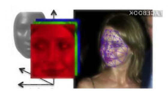 Facebook Deepface: Obrazno prepoznavanje se bliža človeškim zmožnostim