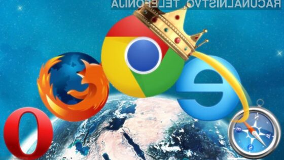 Na spletni brskalnik Google Chrome prisega več kot tretjina vseh spletnih deskarjev.