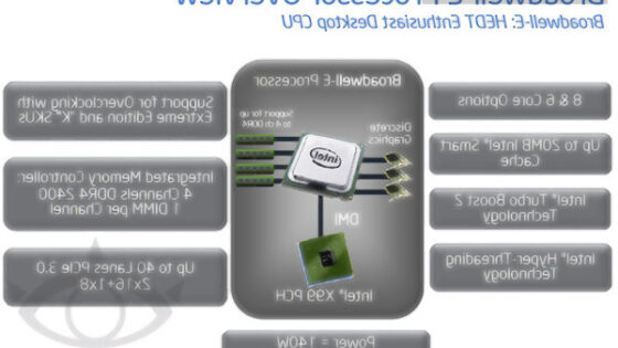 Superzmogljivi procesorji Broadwell-E bodo združljivi z obstoječimi osnovnimi ploščami s sistemskim naborom Intel X99!