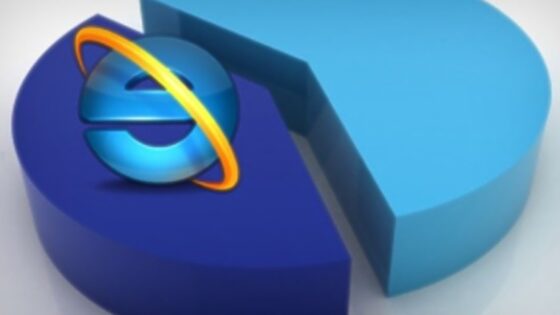 Internet Explorer 11 je trenutno najbolj priljubljen brskalnik med uporabniki osebnih računalnikov.