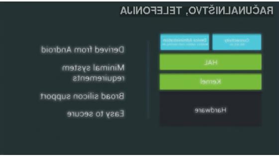 Google Brillo bo programerjem na voljo v tretjem tromesečju letošnjega leta