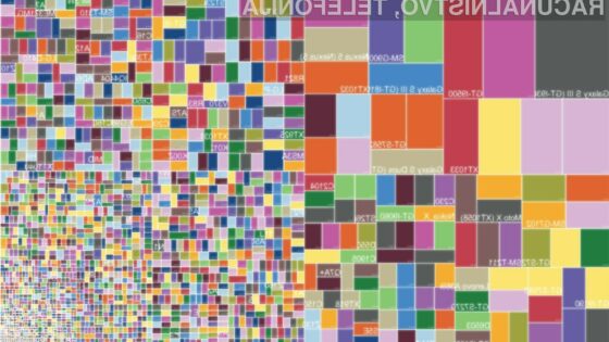 Razlika med sistemoma Android in iOS