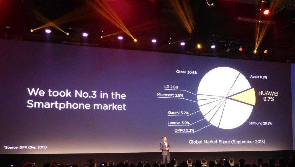 Huawei: 108 milijonov aparatov in več kot 20 milijard prihodkov