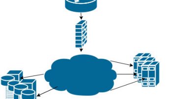 Cloud VPS