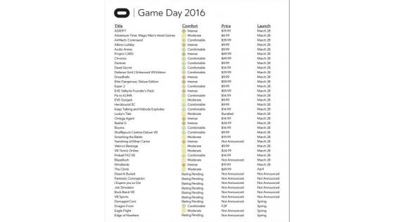 Seznam vseh 30 naslovov iger