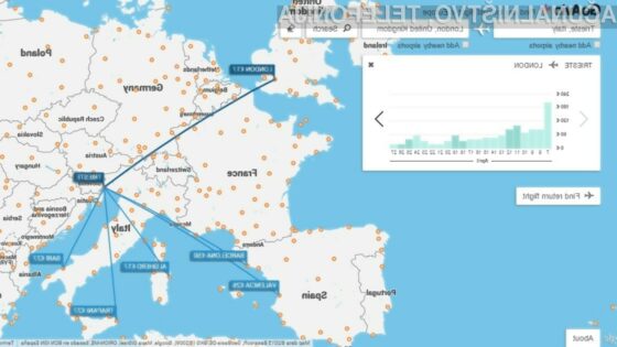 Podjetje Nizkocenovci je Slovenski start-up leta 2016!