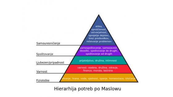 Maslowa hierarhija potreb in 22. jesenski posvet  ADMA