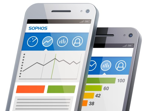 Sophos Mobile Control z najvišjo možno oceno