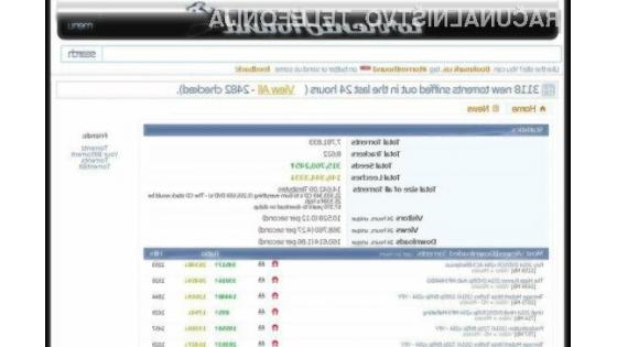 Spletni portal TorrentHound ne ponuja več povezav torrent do nelegalnih vsebin!