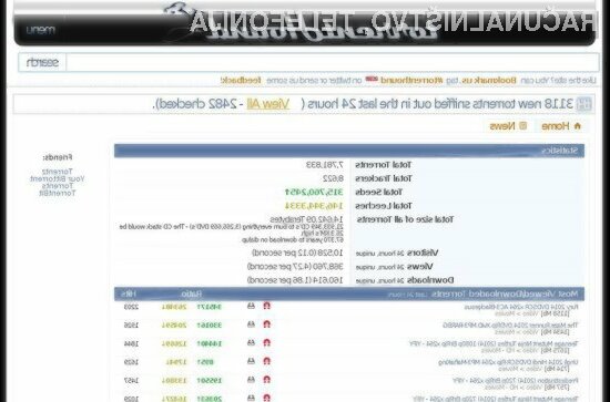 Spletni portal TorrentHound ne ponuja več povezav torrent do nelegalnih vsebin!