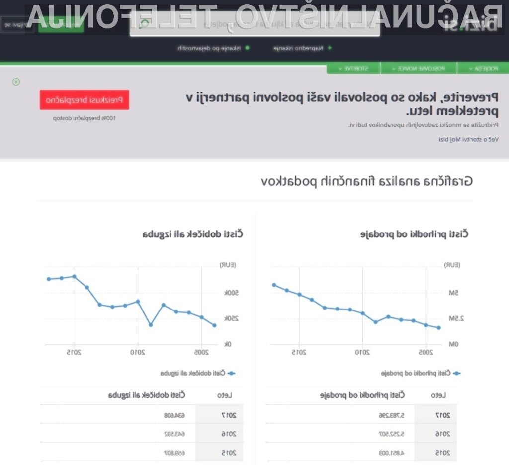 Novi finančni podatki za leto 2017 že na bizi.si