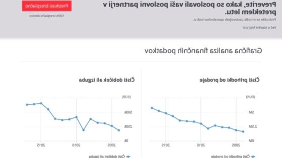 Novi finančni podatki za leto 2017 že na bizi.si