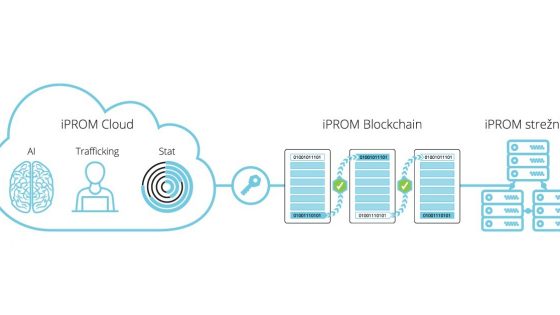 iPROM s tehnologijo veriženja podatkovnih blokov za večjo transparentnost v digitalnem oglaševanju