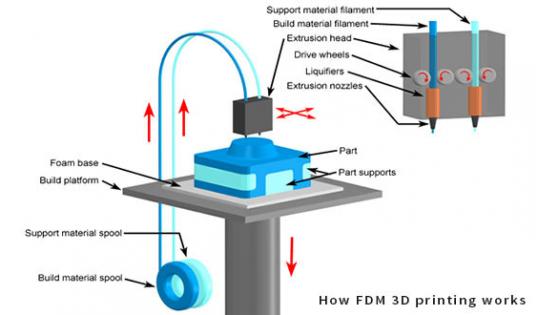 Razlike med namiznimi in industrijskimi 3D-tiskalniki