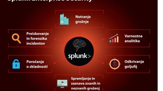 Kje pa se pri vas skriva zlobec?