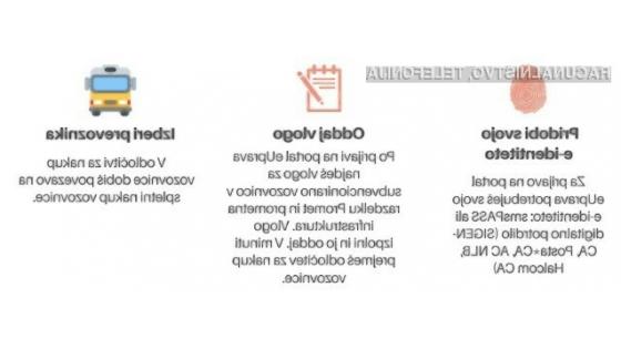 Portal eUprava – državljani elektronsko poslujemo z državo