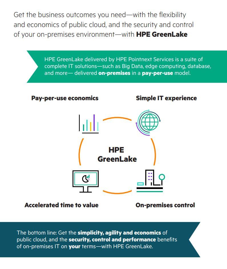 Po poslovne rezultate s HPE GreenLake