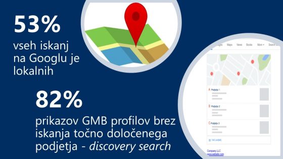Google pri prikazovanju profilov GMB rajši prikaže podjetja, katerih enake vpise najde v drugih, za Google, kredibilnih bazah.
