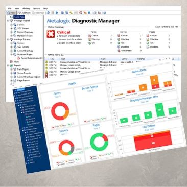Metalogix Diagnostic Manager - idealno orodje za spremljanje uspešnosti programa Sharepoint