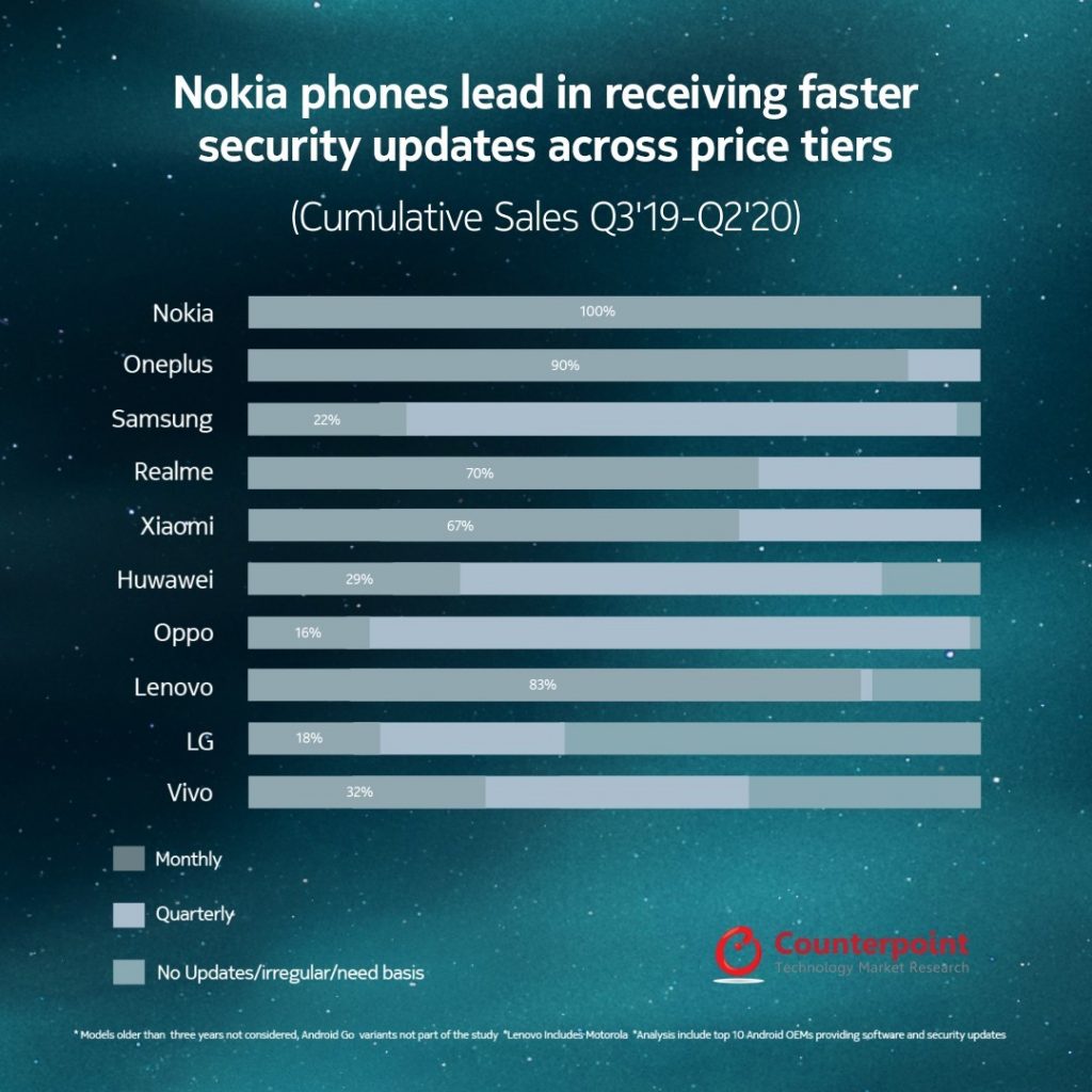 Nokia telefoni že drugo leto zapored vodijo na lestvici zaupanja Android telefonov