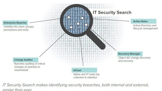Rešitev IT Security Search nam bo poenostavila marsikatero opravilo na IT področju.