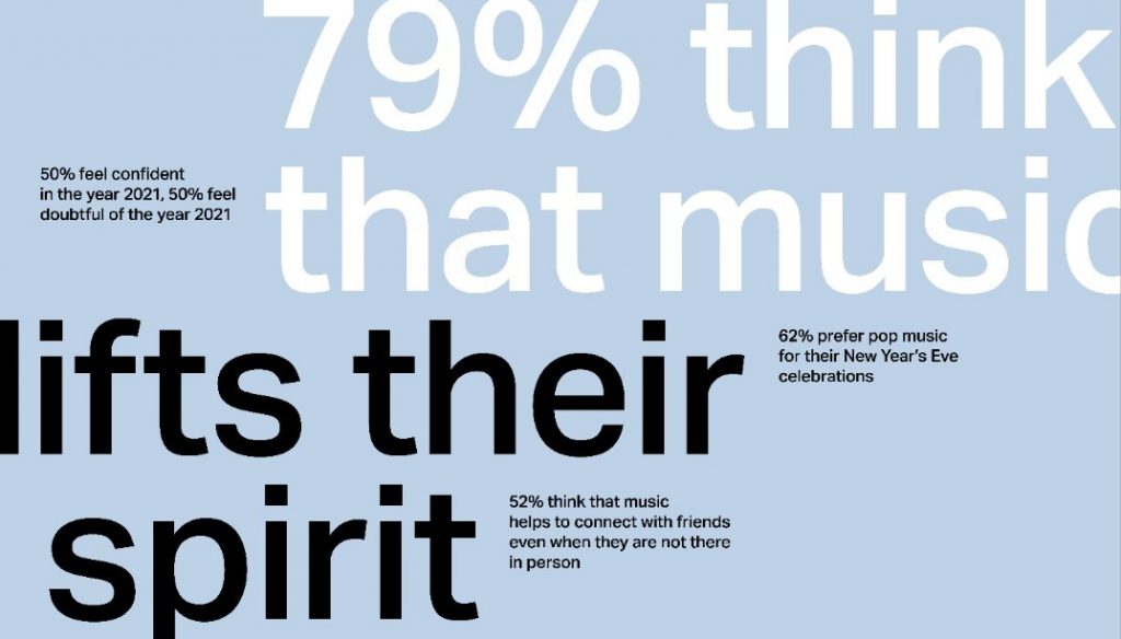 Sonos: glasba je ključno družbeno orodje za preživetje leta 2020