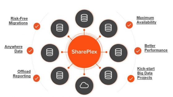 SharePlex je resnično celovito orodje za replikacijo podatkov podatkovnih baz Oracle.