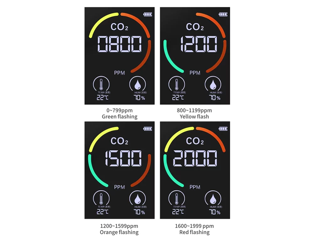 merilec-kakovosti-zraka-CO2-2