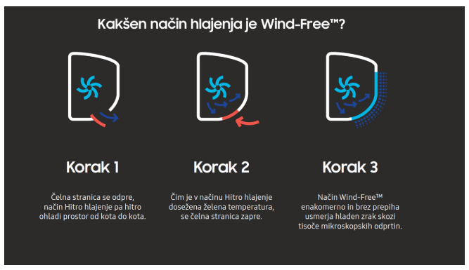 klimatska-naprava-Samsung-WindFree-najboljše-klimatske-naprave (2)