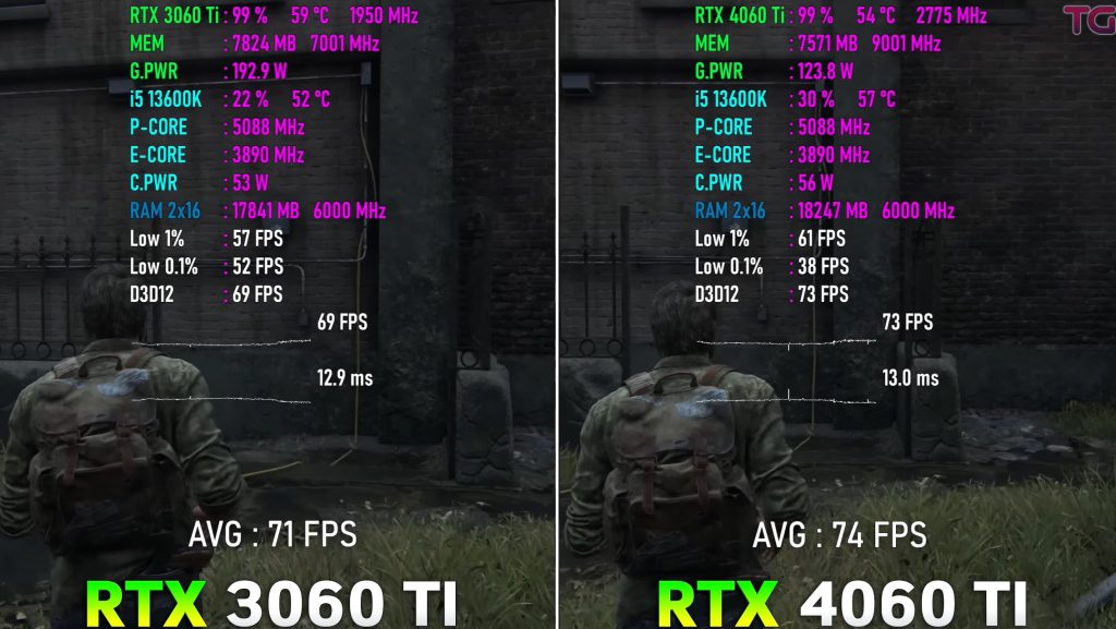 Koliko hitrejša je GeForce RTX 4060Ti od RTX 3060Ti?