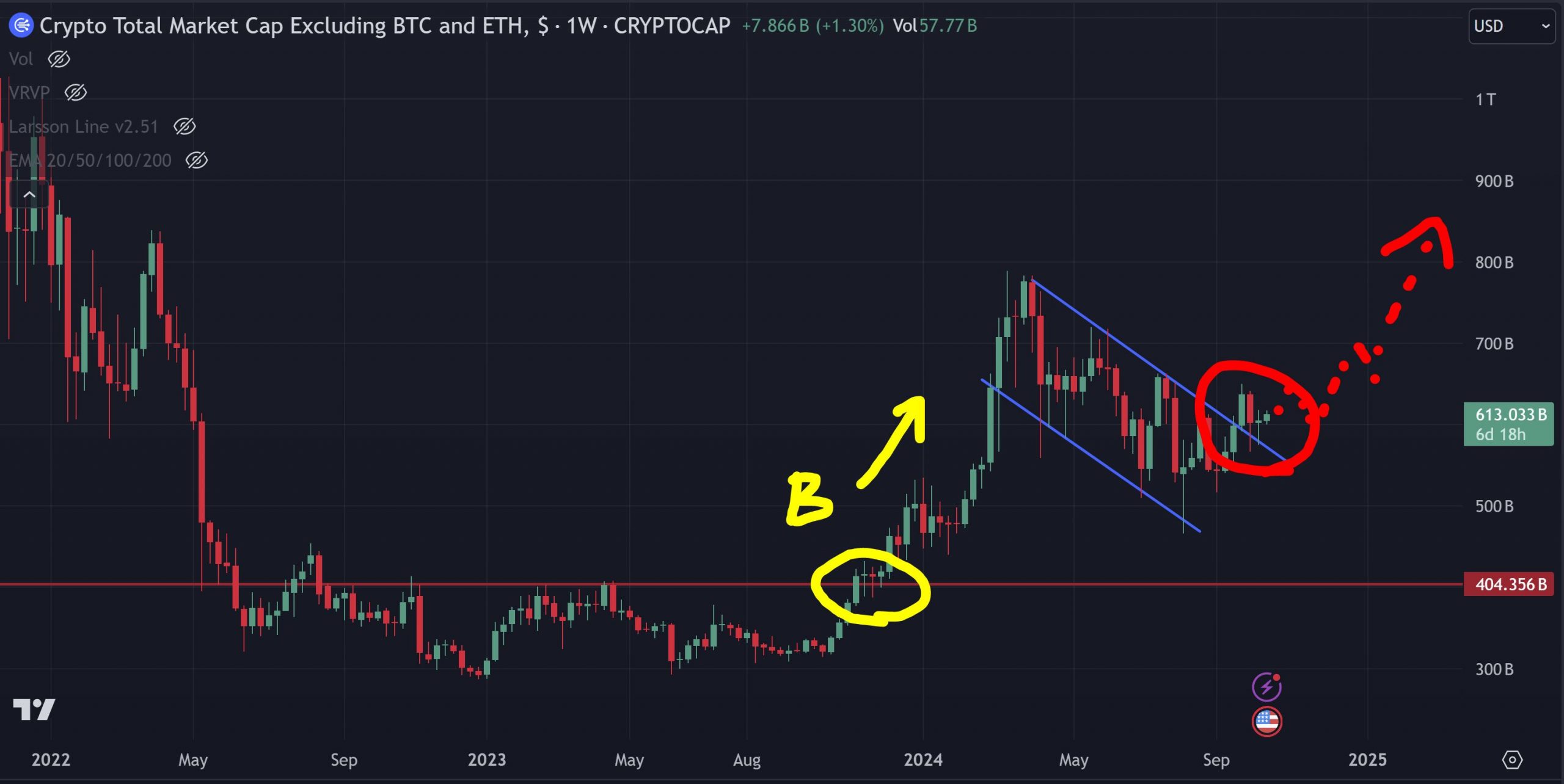 Je kripto trg pred eksplozivno rastjo? - Računalniške novice