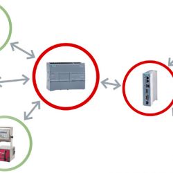 Shema delovanja sistema