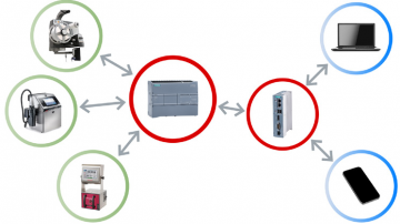 Shema delovanja sistema