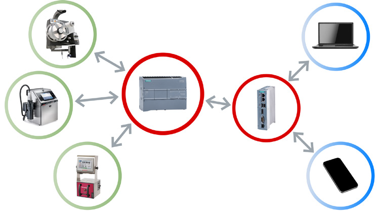 Zanesljivo in sledljivo industrijsko označevanje