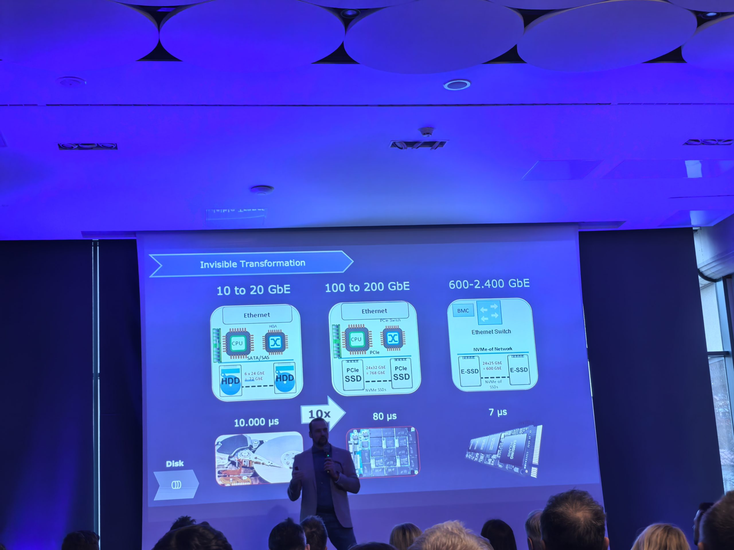 IBM FlashSystem hramba podatkov 1