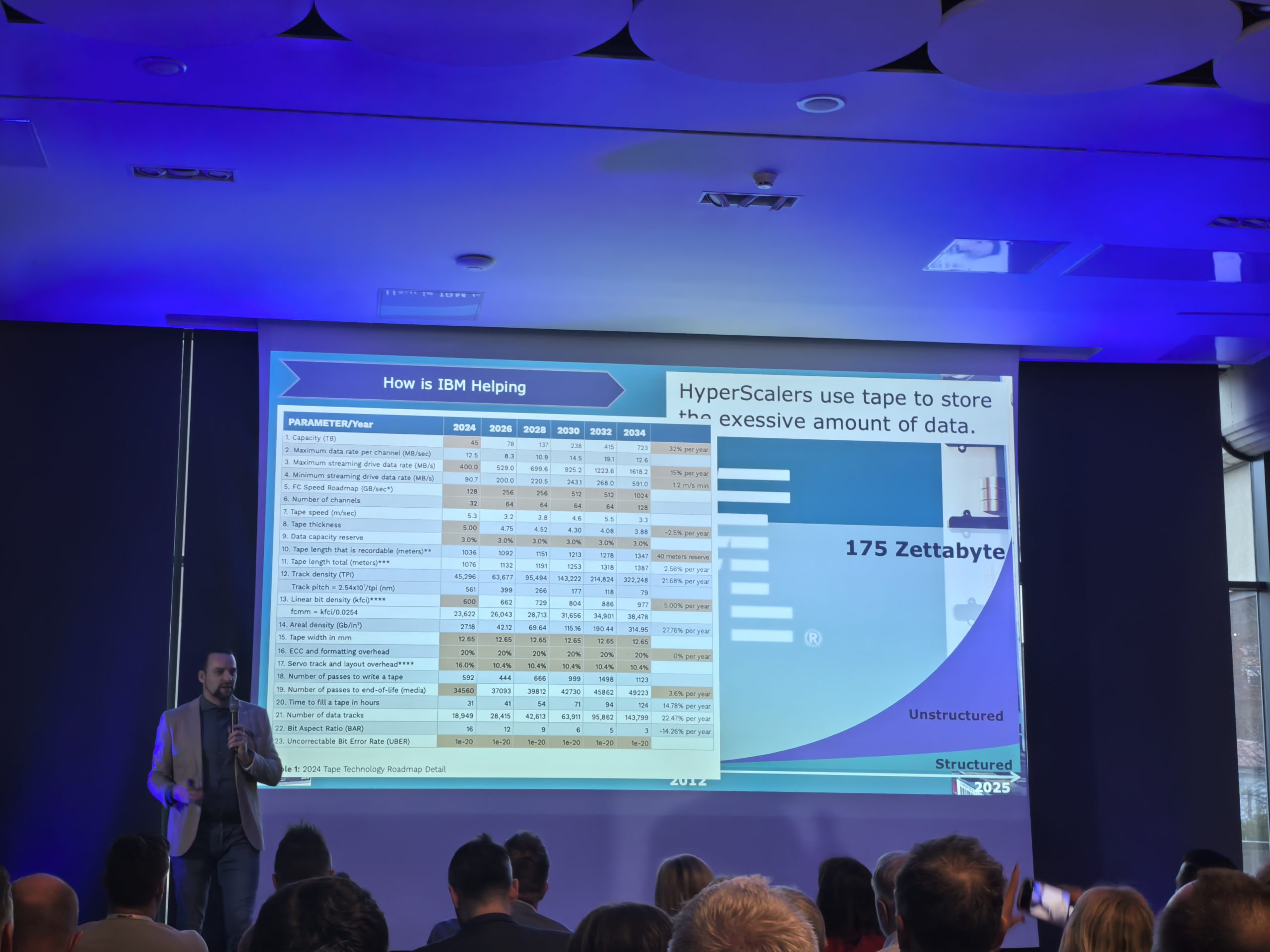 IBM FlashSystem hramba podatkov 2
