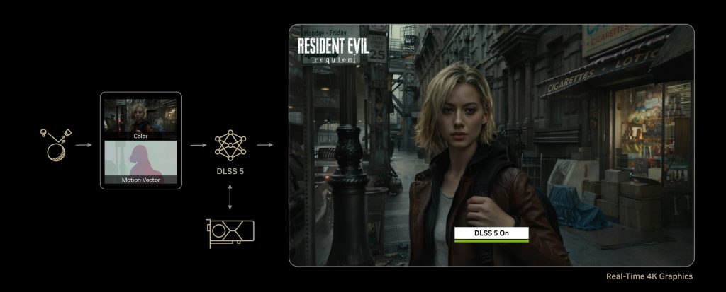 Nvidia DLSS 5: revolucija grafike ali nevaren poseg v umetniško vizijo?